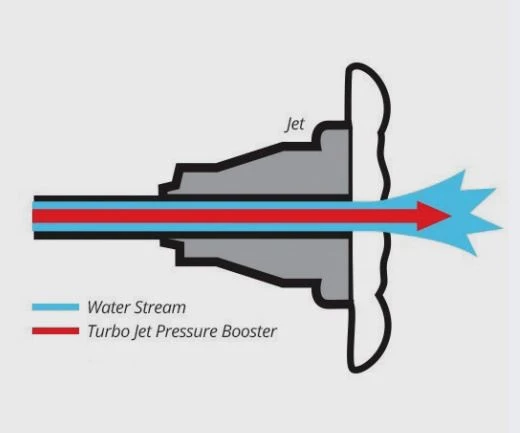 jet pressure turbo boost_